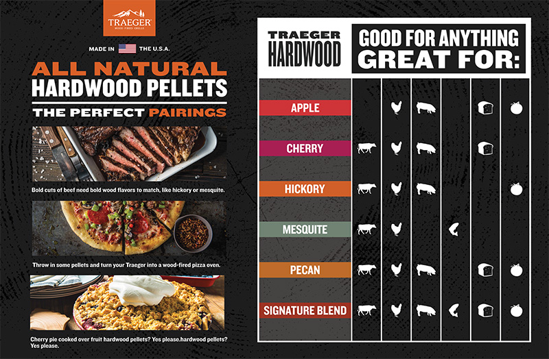 Pellet Flavor Comparison Chart.