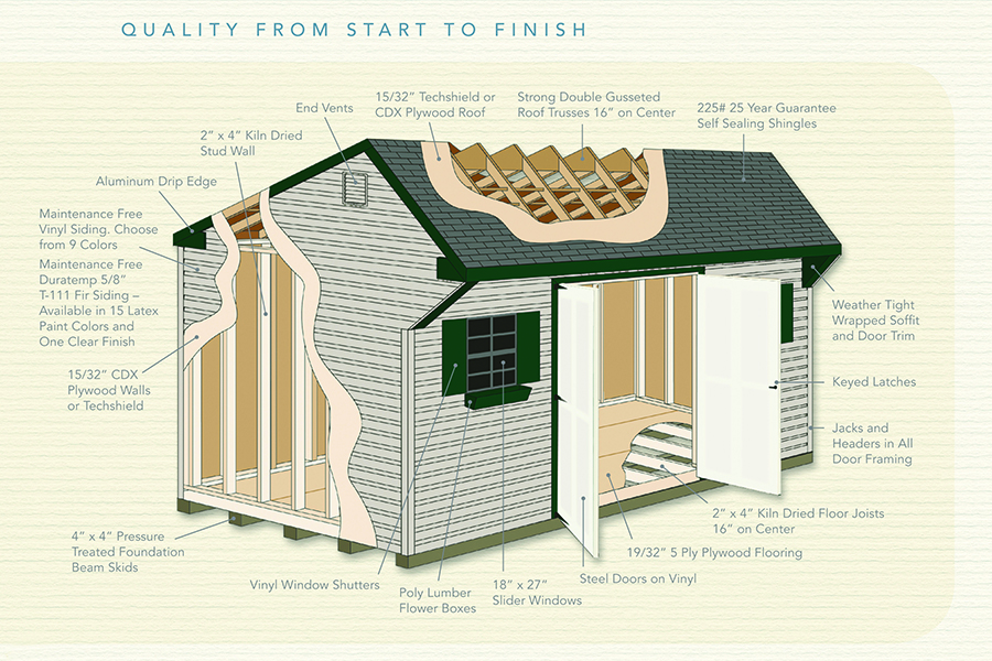 Lanco Building Details Diagram.