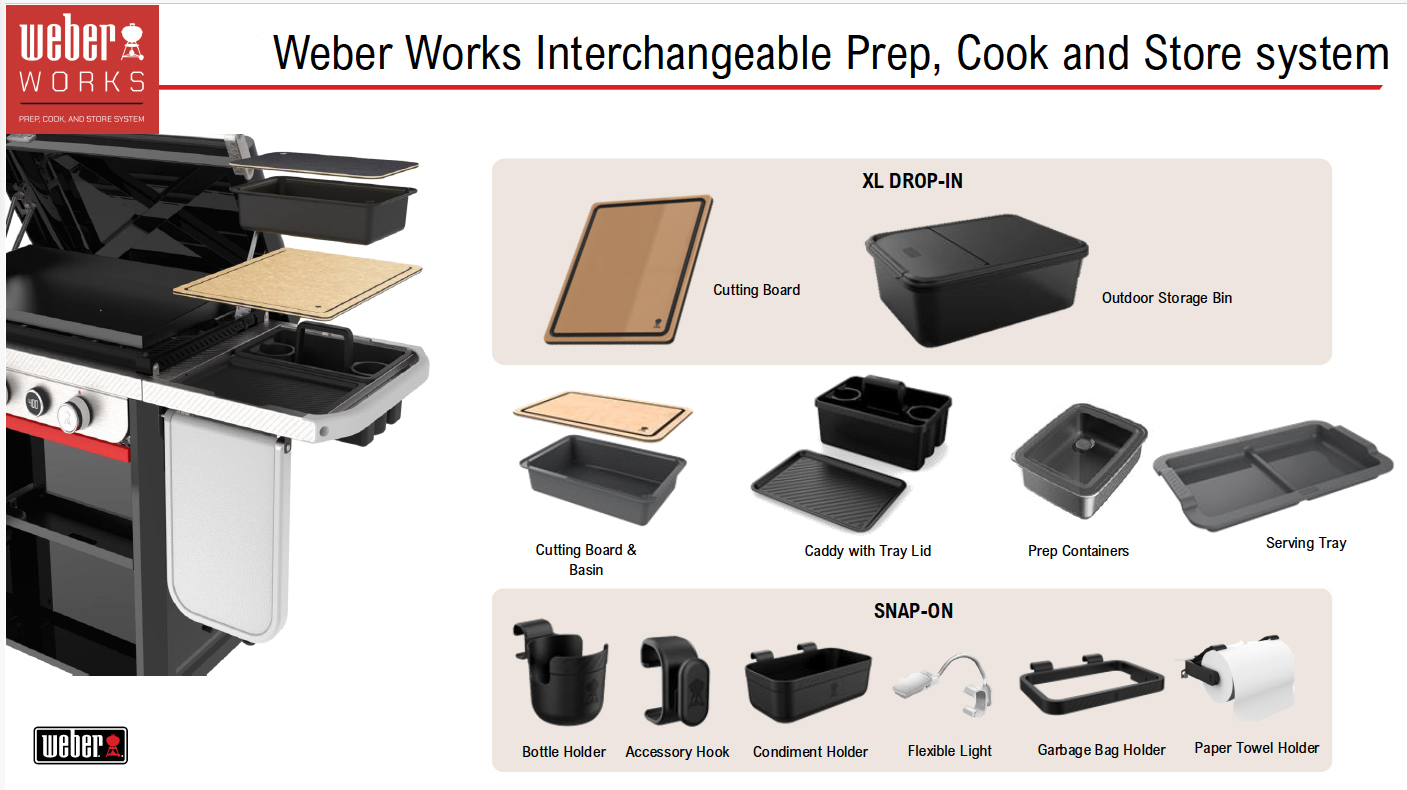 Weber Works Diagram.